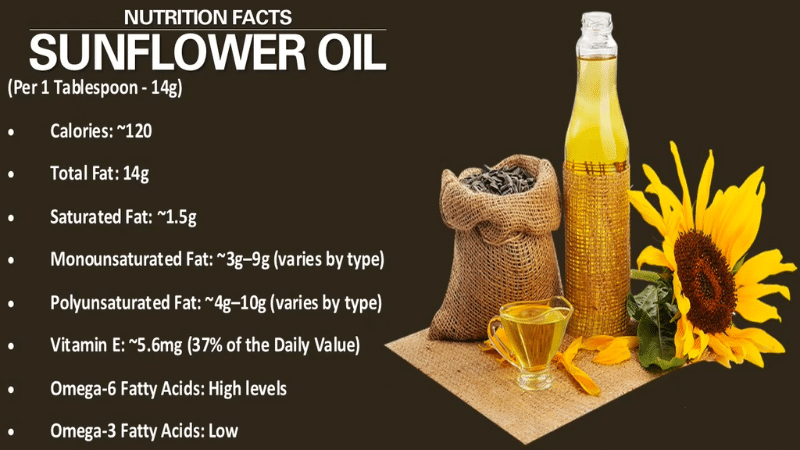 fats Ingredients for pet food