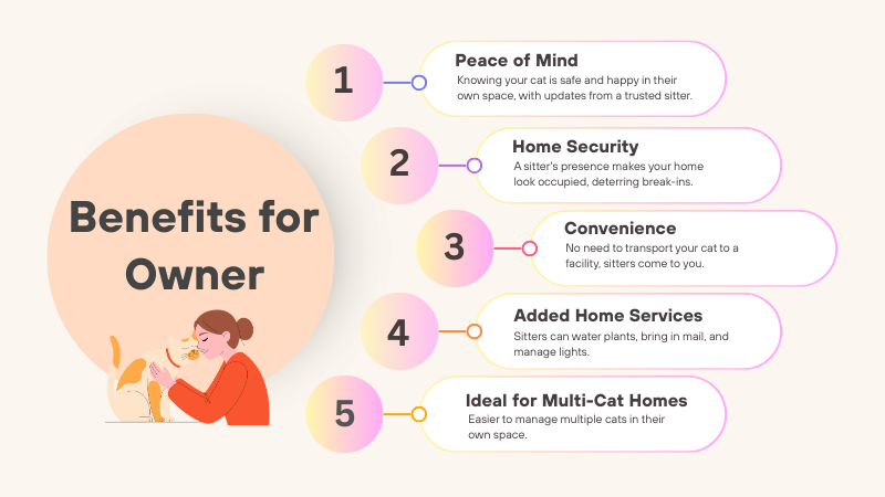 Benefits for The Owner explain in details within 5 steps