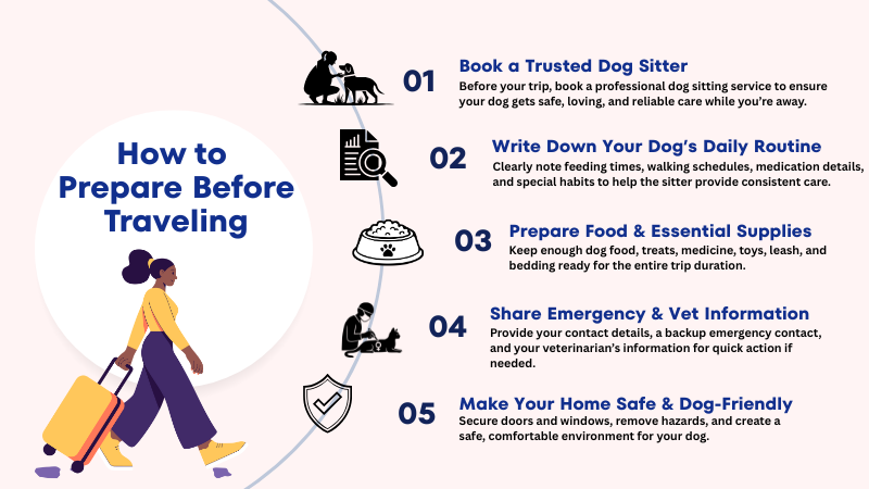 5-step guide to prepare before traveling: plan, pack, secure home, finances, health & safety