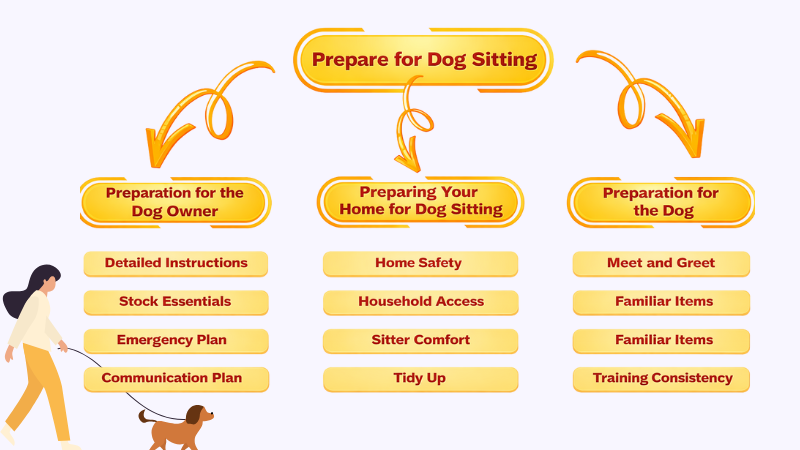 “Preparing for Dog Sitting Explained in 15 Steps