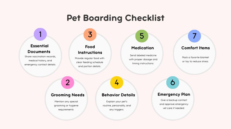 Pet Boarding Checklist explained in 7 steps